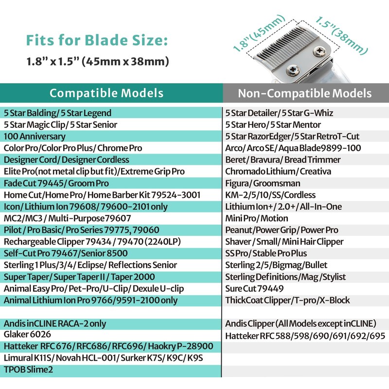Clipper Guards Set Compatible with Most Wahl Clippers, Clipper Guides