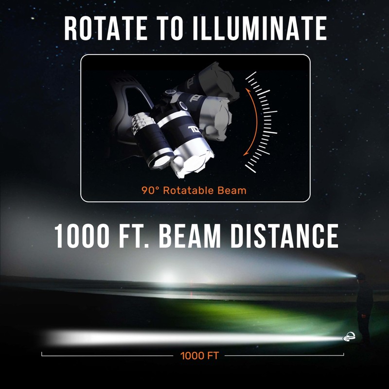 TDC Head Lamp Led Rechargeable Super Bright - USB-C Headlamp