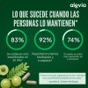 Alevia Cápsulas Orgánicas Amla De 1000 Mg Grosella Espinosa