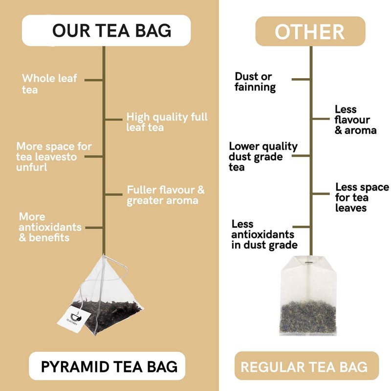 TEACURRY Acne Pimple Tea (30 Tea Bags) - Helps in