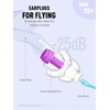 Earplugs for Flying with Lanyard -Regulate Air Pressure & Prevent