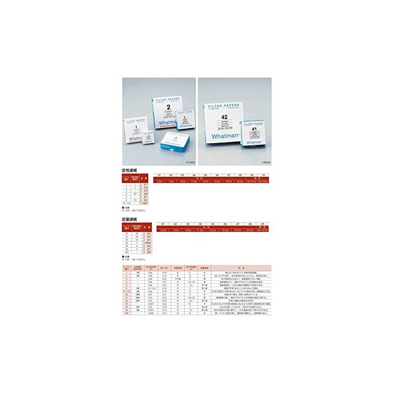 Qualitative Circular Filter Paper No.3, 4.3 inches (11.0 cm), 100