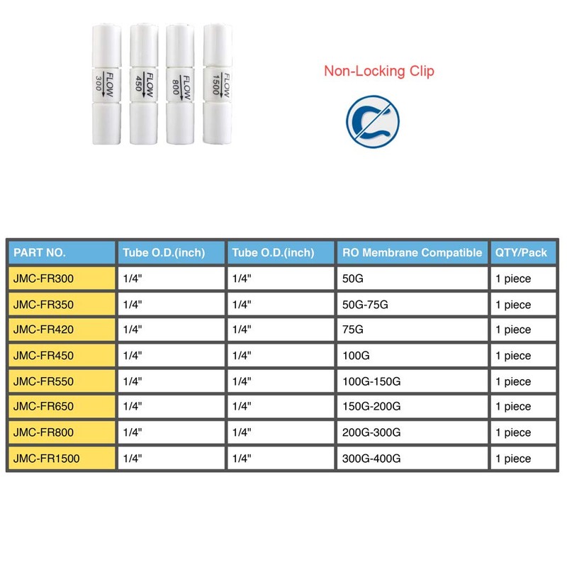 PureSec 1/4 quick connect Water Flow Restrictor for RODI System