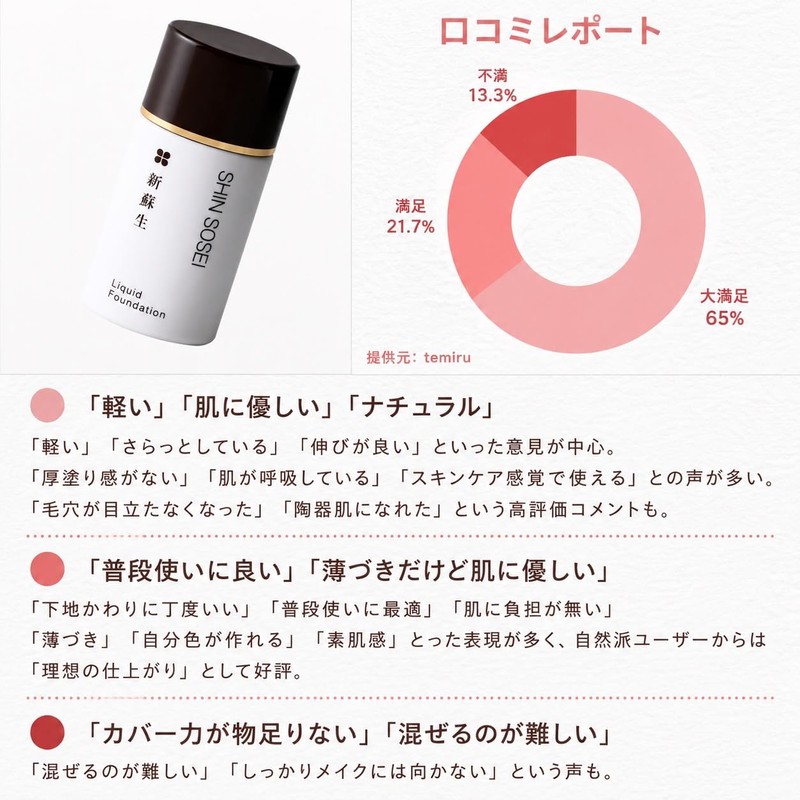 Shin-Resuscitation Nichiyo Liquid Foundation, Ochre, 0.9 fl oz (25 ml)
