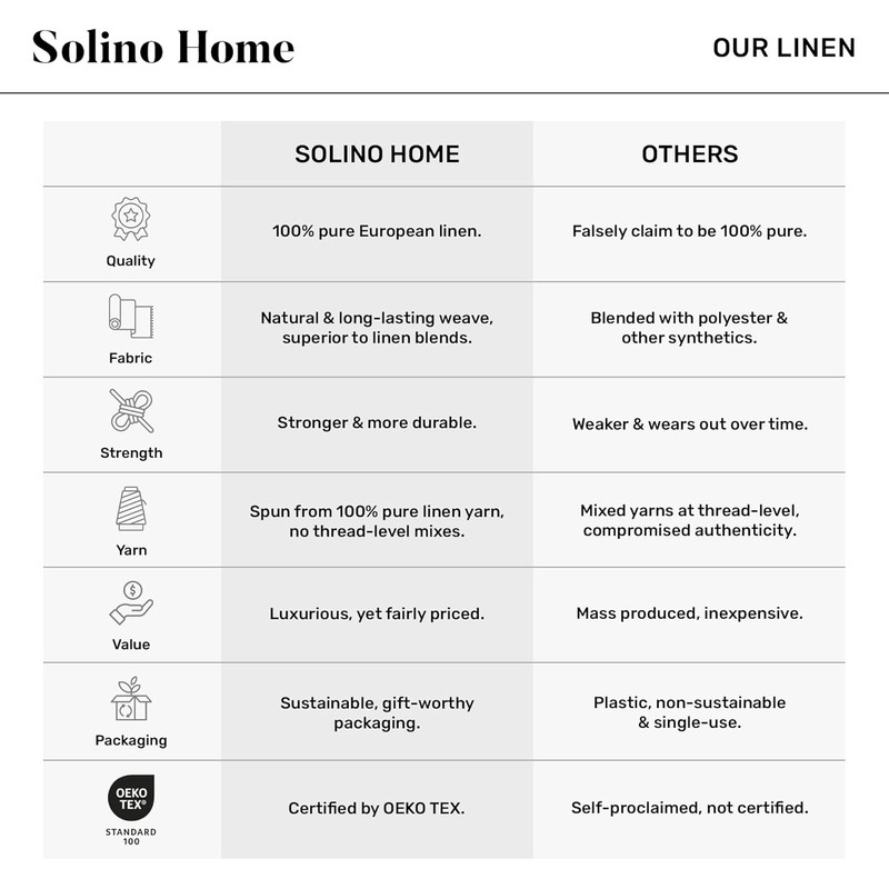 Solino Home 100% Pure Linen Napkins Avocado Hemstitch, 20 x