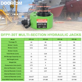 DOOROOM 30T 2.1" Stroke Hydraulic Cylinder Portable Low Profile Jack Sets Multi-Acting Porta Power Ram Jack Kits Lifting Cylinder