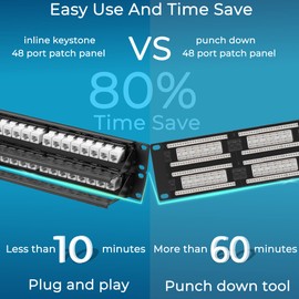 Rapink Patch Panel 48 Port Cat6 with White Inline Keystone 10G Support, Pass-Thru Coupler Patch Panel UTP 19-Inch with Removable Back Bar, 1U Network Patch Panel for Cat6, Cat5e, Cat5 Cabling