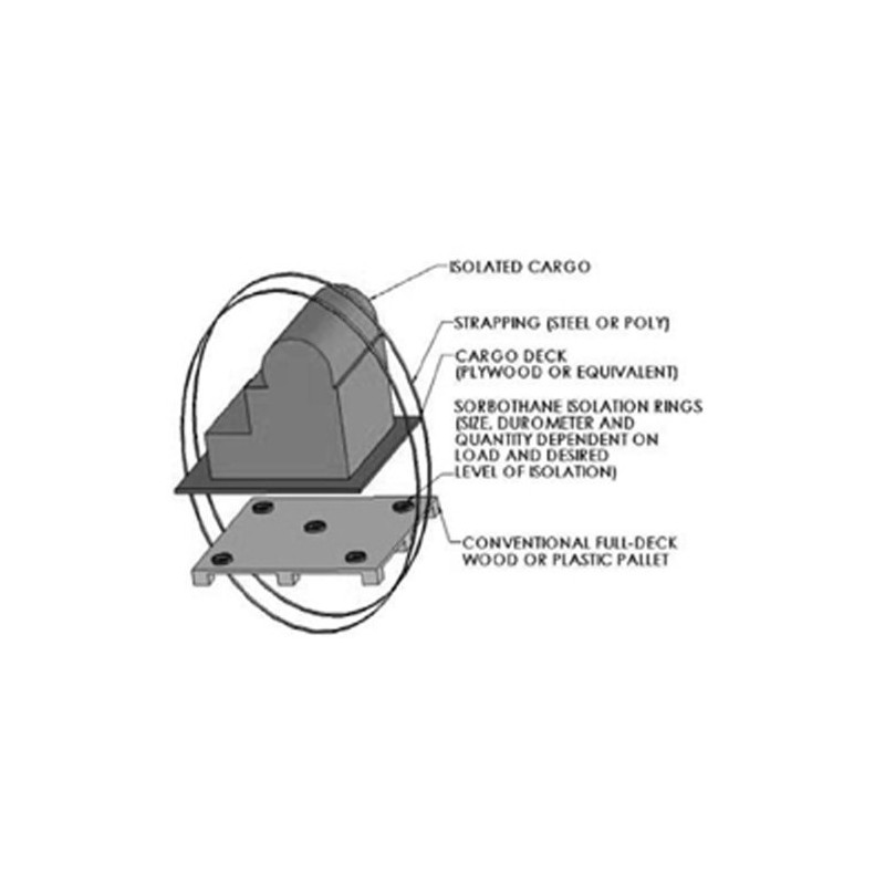Isolate It: Sorbothane Large Vibration Isolation Washer 5" OD x