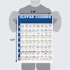 2Pcs Guitar Chords Poster Chart and Circle of Fifths Chart