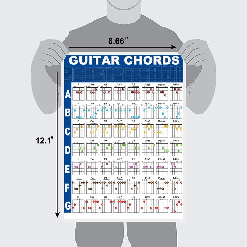 2Pcs Guitar Chords Poster Chart and Circle of Fifths Chart