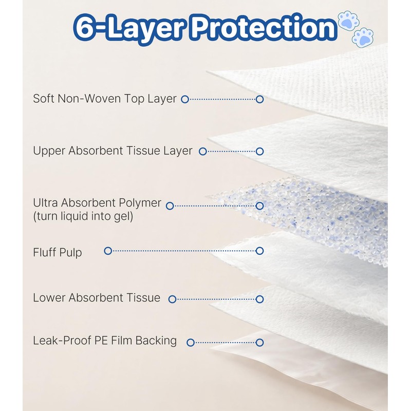 Puppy Pads for Dogs, Dog Potty Training Pads, 6-Layer Leakproof
