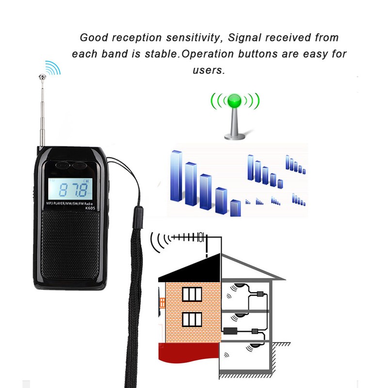 Mini FM Radio Pocket FM MW Radio Receiver Digital Tuning
