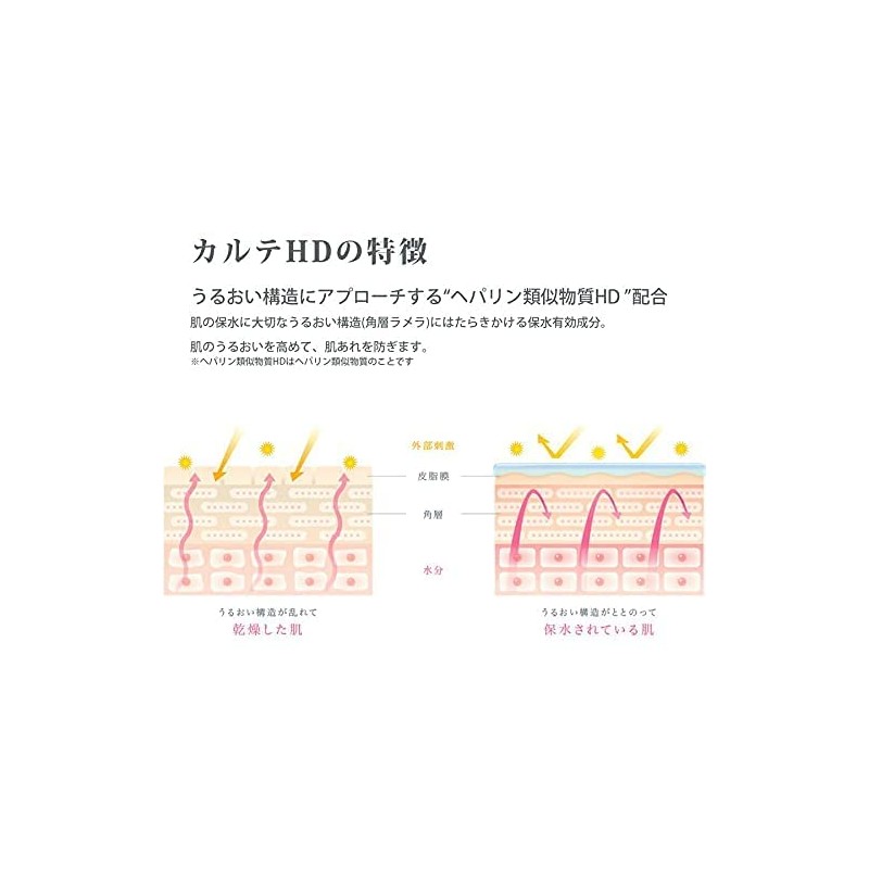 Set Item, Cotton Included, Medical Records, Highly Moisturizing, All-in-One Serum,