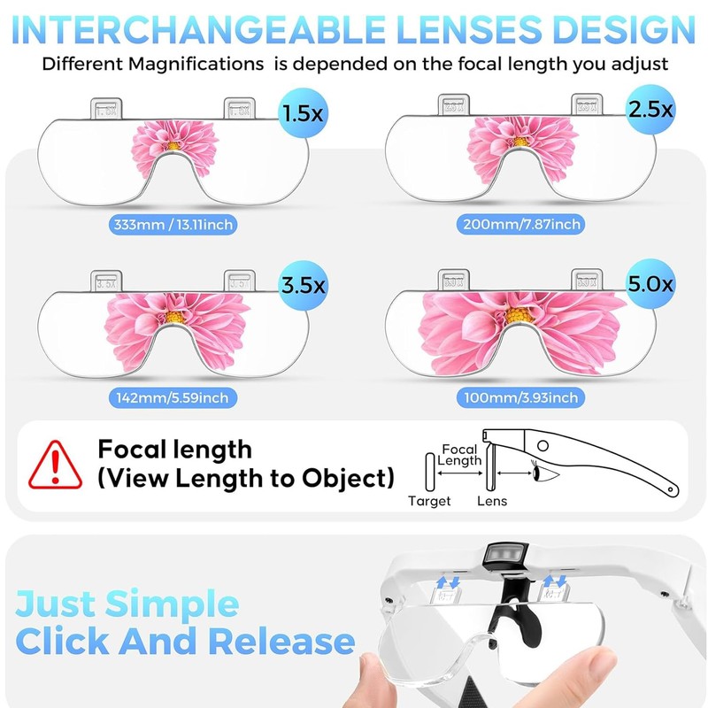 GUOUBUO Magnifying Glass with Light, 1.5X-5.0X Magnifying Glasses, Rechargeable Magnifier
