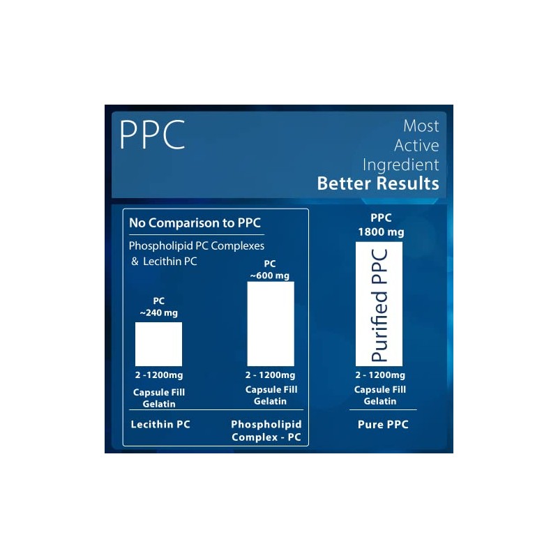 Nutrasal (PhosChol) - PhosChol PPC 900 mg 30 gels by