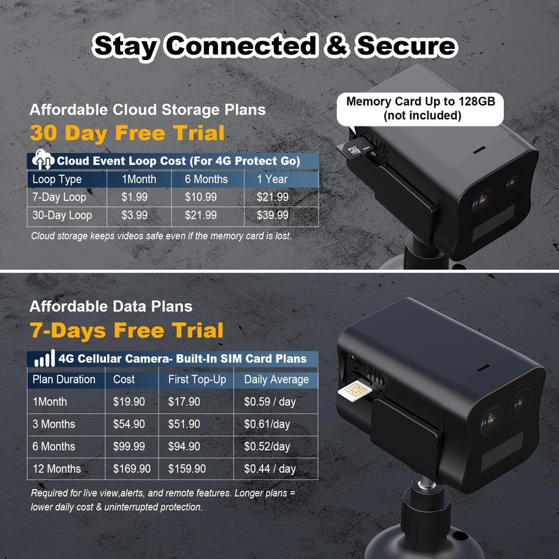 4G LTE Cellular Security Camera No WiFi, Portable Magentic Security