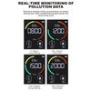 CO2 Detector ABS CO2 Detector, CO2 Meter TVOC Sensor Air