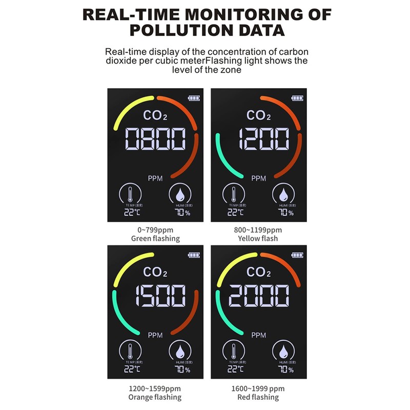 CO2 Detector ABS CO2 Detector, CO2 Meter TVOC Sensor Air