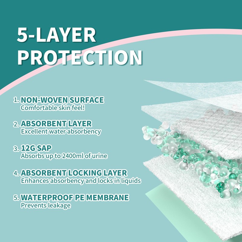 Disposable Bed Pads 40"X36" Extra Large Chucks Pads for Adults