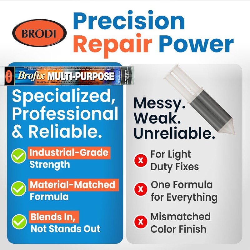Brofix ePoxy Putty, Industrial-Strength, Heat & Pressure Resistant, Waterproof, Color-Matching,