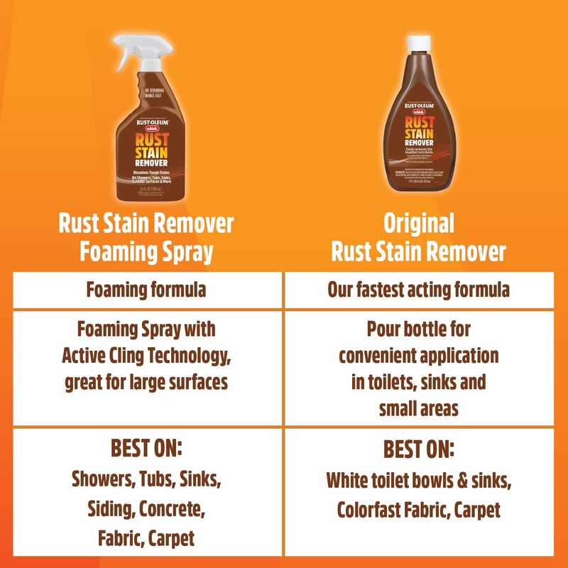 Rust-Oleum Whink Rust Stain Remover | Heavy-Duty Iron Stain Remover