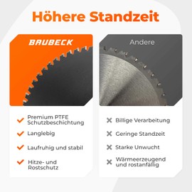 BAUBECK Saw Blade for Angle Grinder 125 - Multi Material Fine Cut - Cutting Disc 125 Wood, Aluminium, Metal and Many More - Cutting Disc Wood 125 Compatible with All Standard 125 Angle Grinders