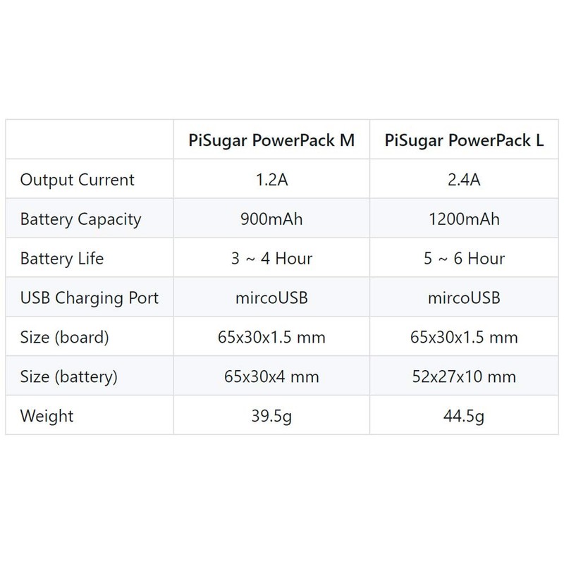 Pisugar 1200 mAh Lithium Battery Power Module for Raspberry Pi-Zero,