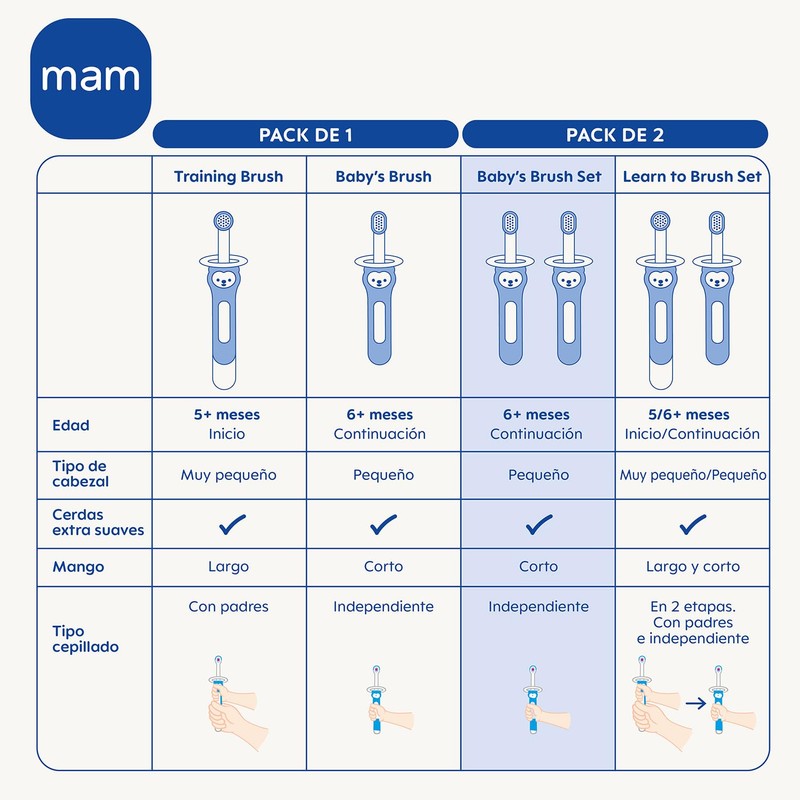 MAM C121 - Mam Baby's Brush - Set of 2