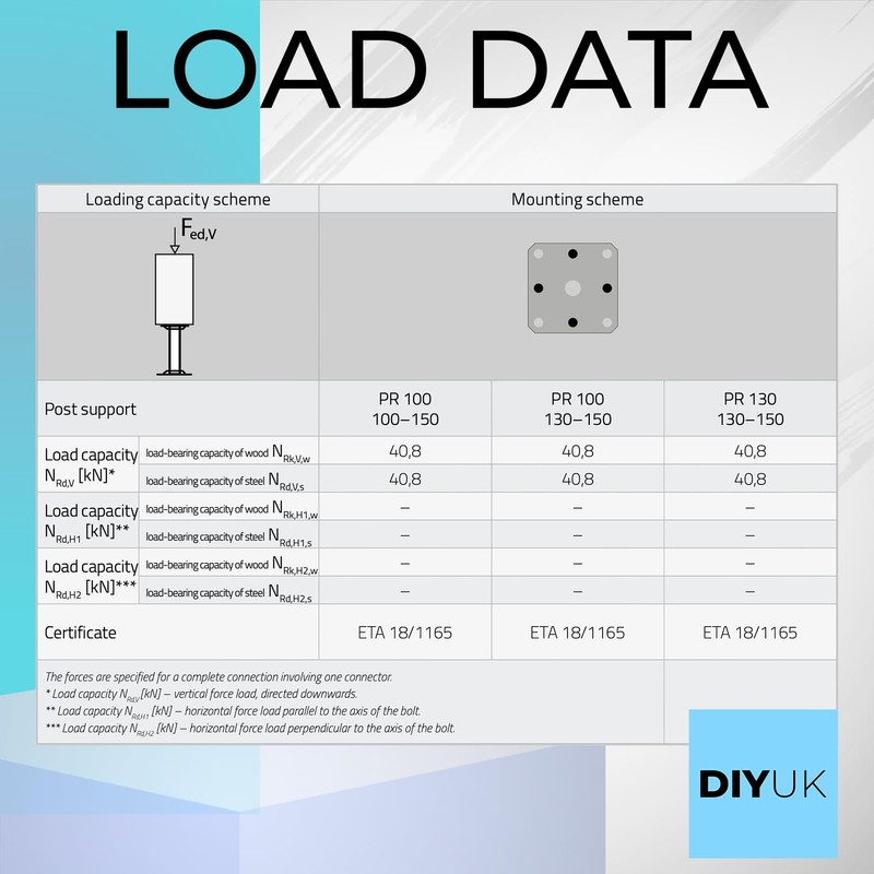 Fence Posts Size: 100mm x 100mm (4" x 4") Pack