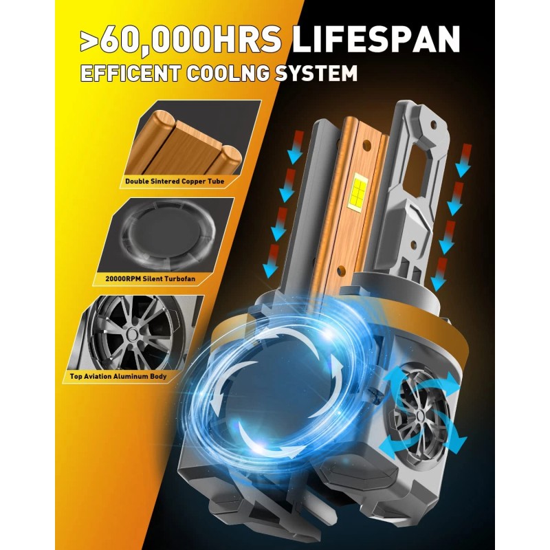 Fahren H11/H9/H8 LED Light Bulbs 120W 30000 Lumens 6500K Cool
