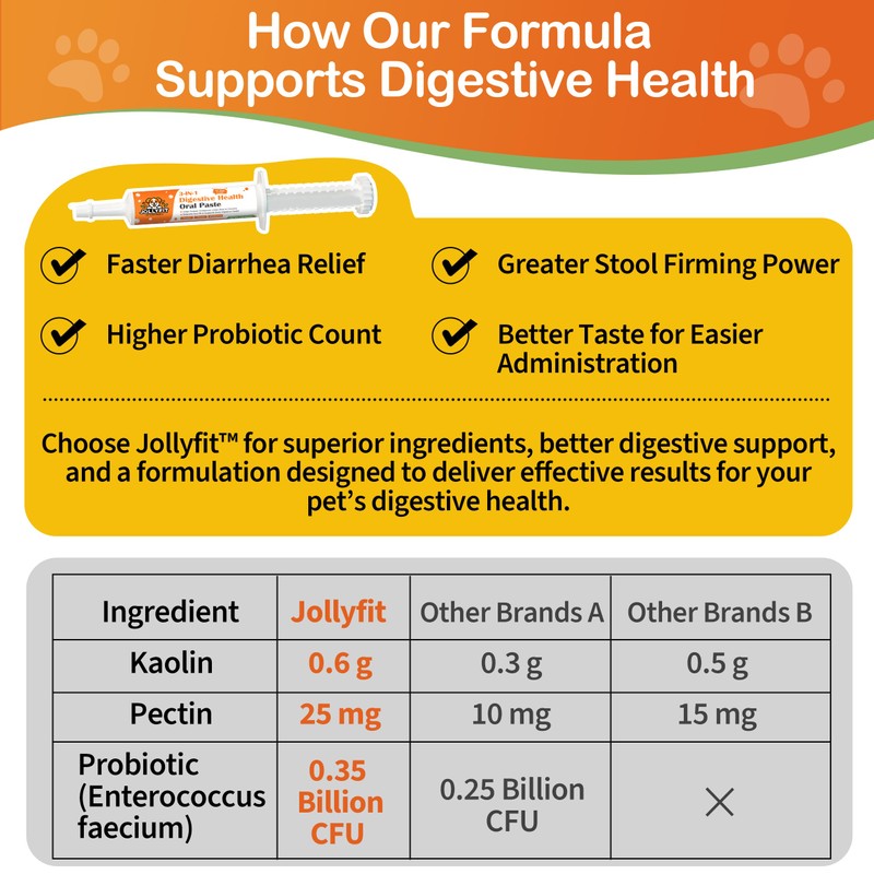 Antidiarrheal for Dogs - Kaolin Pectin Probiotic Paste for Dog,