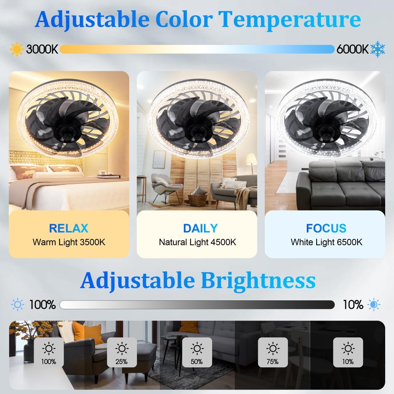 Socket Ceiling Fan Light,Bulb Socket Fan with Remote,Dimmable E26 Base