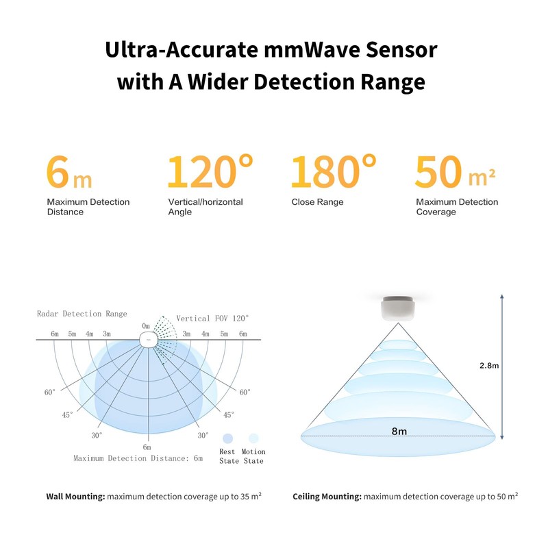 Aqara Zigbee Presence Sensor FP1E, mmWave Radar Wired Motion Sensor,