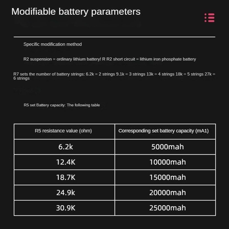 Peakloong Bidirectional Fast Charging Module Upgrade 100W High-Power Full-Protocol Fast