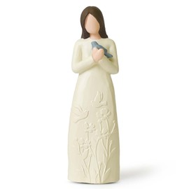 Loyzcy Sympathy Gift, Sympathy Gifts for Loss of a Loved One, Memorial Angel Statue and Sympathy Gift for Blue Bird Lover, Sympathy Gifts for Women, Friends, Colleagues, Gift
