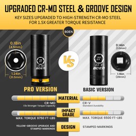BOEN Pro 1/2" Drive Metric Deep Impact Socket Set, 21-Piece CR-MO &CR-V Steel, Upgraded Torque & Durability, 10mm-24mm, Includes Extension Bars, Universal Joint, Adapter – Meets ANSI
