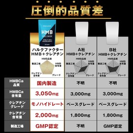 HMB Creatine Monohydrate 151500mg Hulk Factor 450 tablets Made in Japan Muscle training Diet supplement Tablets Large capacity Tablets