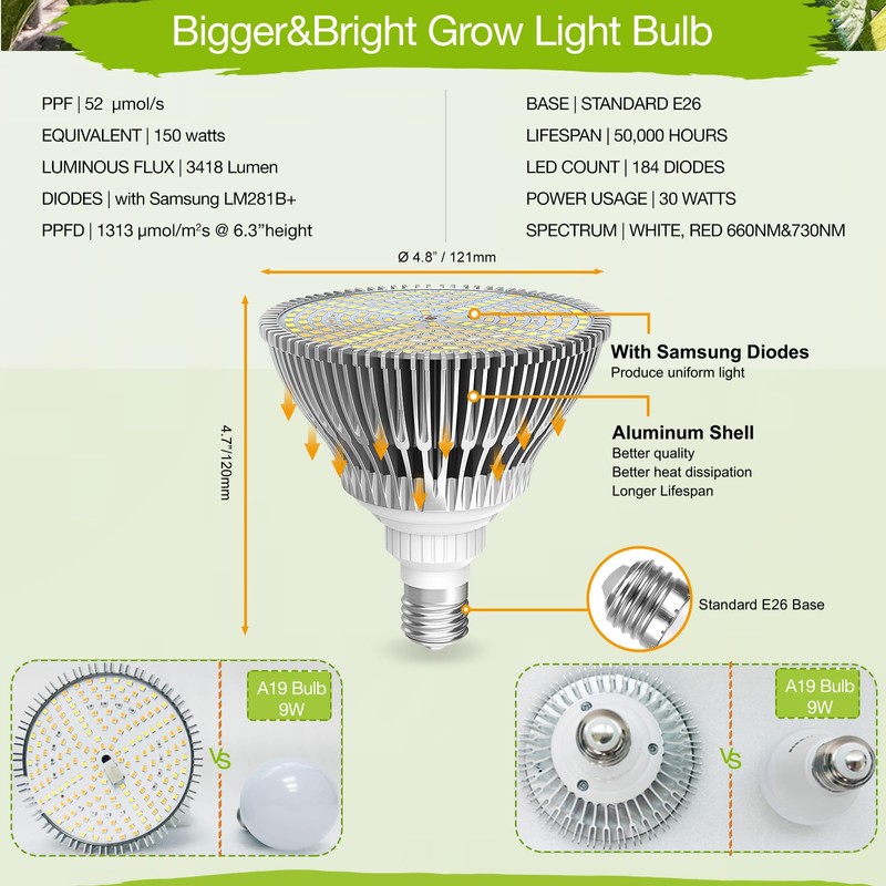 Lonwon LED Grow Lights for Indoor Plants Full Spectrum Grow
