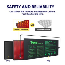iPower 10"x20.75" Seedling Heat Mat and Digital Thermostat Combo Set, Warm Hydroponic Heating Pad for Germination, Indoor Gardening, Greenhouse