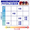 PHYSALIS V2 Bloomers, V2 Type, PT Middle Cut, 2 Lines,