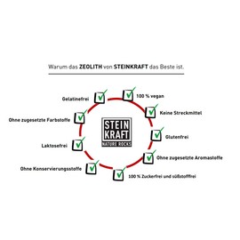 LIFEKRAFT ZEOLITH Powder 450g 8μm, Premium, Tribomechanically Activated