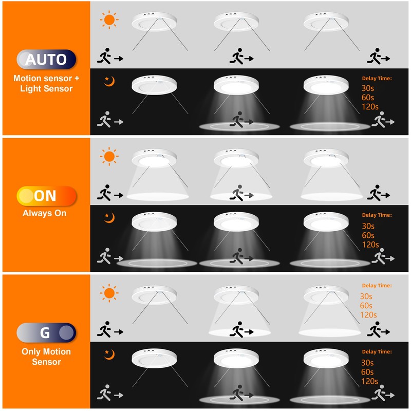 DODOPEN Motion Sensor Ceiling Light Hardwired, 7.5 Inch 3000K 4000K