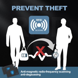 RFID Blocking Cards for Men & Women, Slim Contactless NFC Bank Debit Credit Card Passport Protector Blocker Set, Protection Entire Wallet or Purse, Black 4Pack, Minimalist