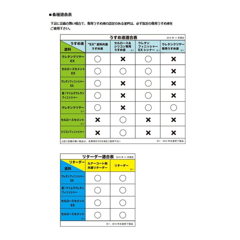 Toho Sangyo Urethane Finisher EX 0208