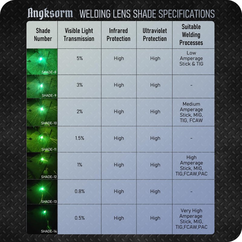 Shade 8-14 HD Glass Welding Lens 2" x 4-1/4" 2PCS