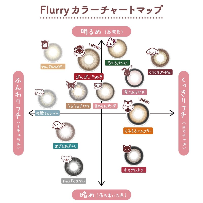 【 明日花キララ プロデュース 】カラコン フルーリー ワンデー Flurry 1day【1箱10枚入り】PWR：-01.25／COLOR：ぽんぽこたぬき