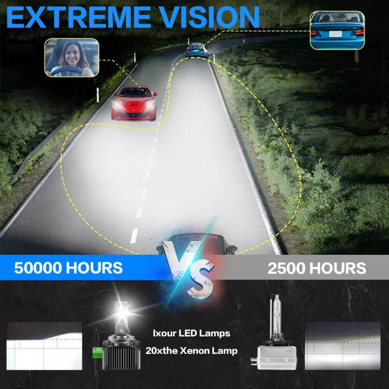 AUIMSOCO 2pcs D3S D3R LED Headlight Bulbs 360W 6500K Super