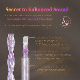 mfreeo Premium IEM Earphone Audio Cable, Silver-Plated Square Structured Core Wire, Balanced Upgrade Cable, Braided Hi-Fi Replacement Extension Cord 1.2M (3.5mm Jack to MMCX)