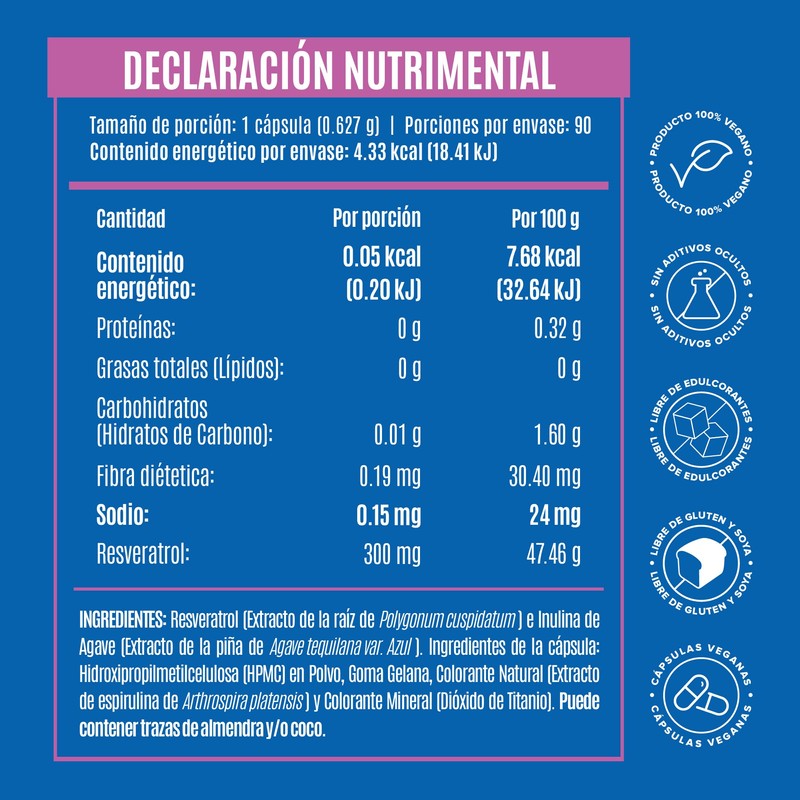 Birdman Resveratrol 300 mg | Antioxidante Natural | Fórmula Limpia