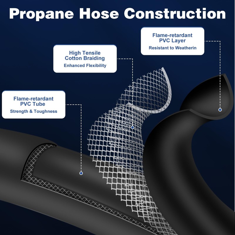 WADEO 20 FT High Pressure Propane Hose with Both 3/8